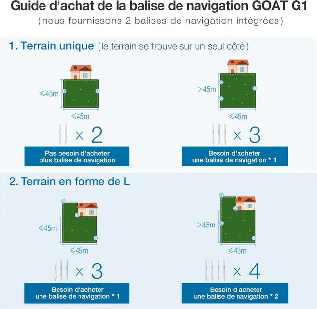 ECOVACS Goat G1-800W Tondeuse Robot, délimitation sans Fil, évitement d'obstacles 3D AIVI, Planification Intelligente de la trajectoire
