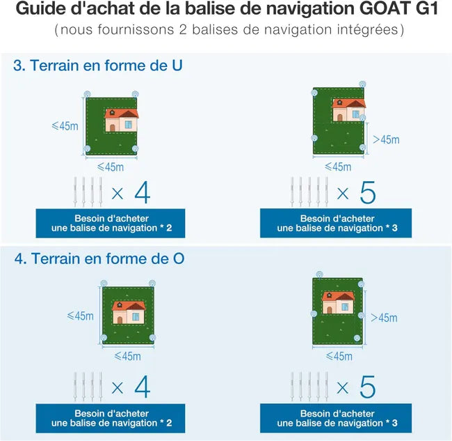 ECOVACS Goat G1-800G Tondeuse à Gazon Robotisée